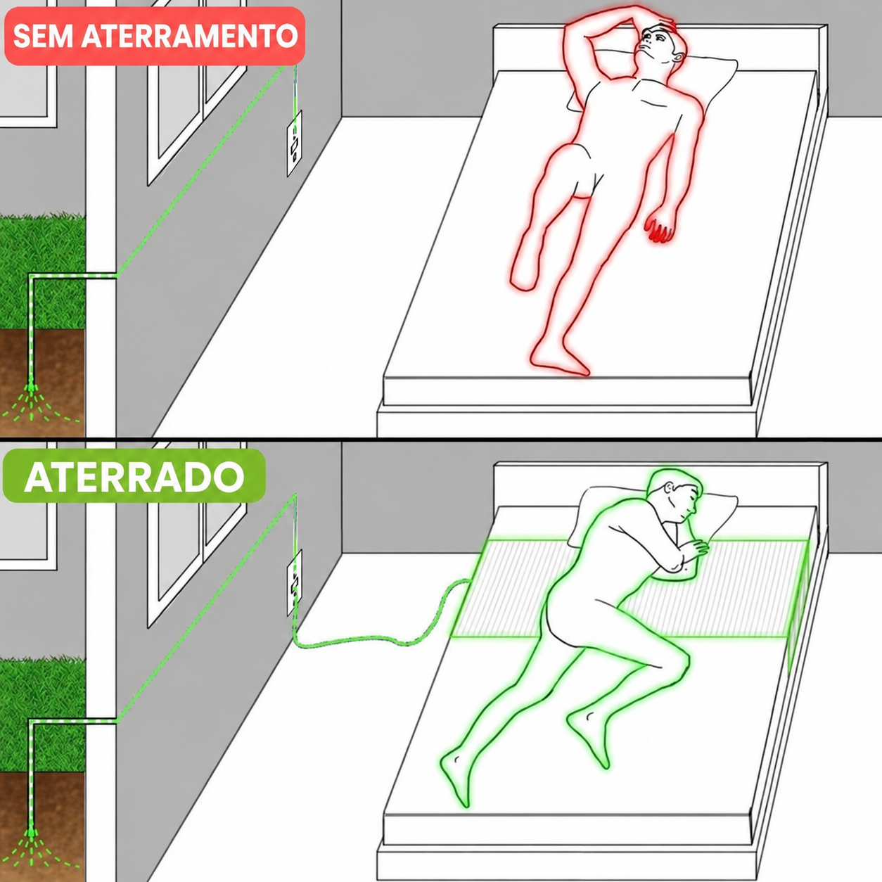 Terral - Lençol Terapêutico de Aterramento