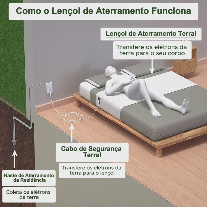 Terral - Lençol Terapêutico de Aterramento